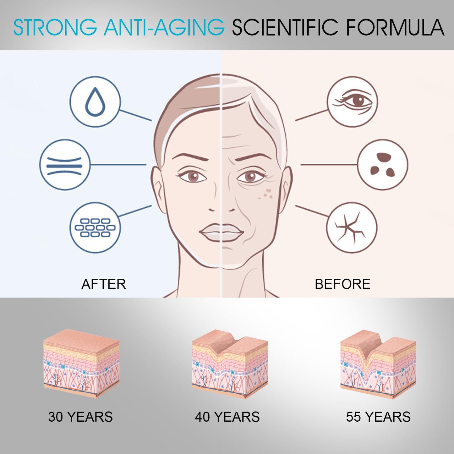 Skin Fix Barrier Triple Lipid-Peptide Face Cream, Anti Aging Moisturizer for Face, Skin Care Facial Moisturizer for All Skin Types, Glow, Smooth and Firm Skin
