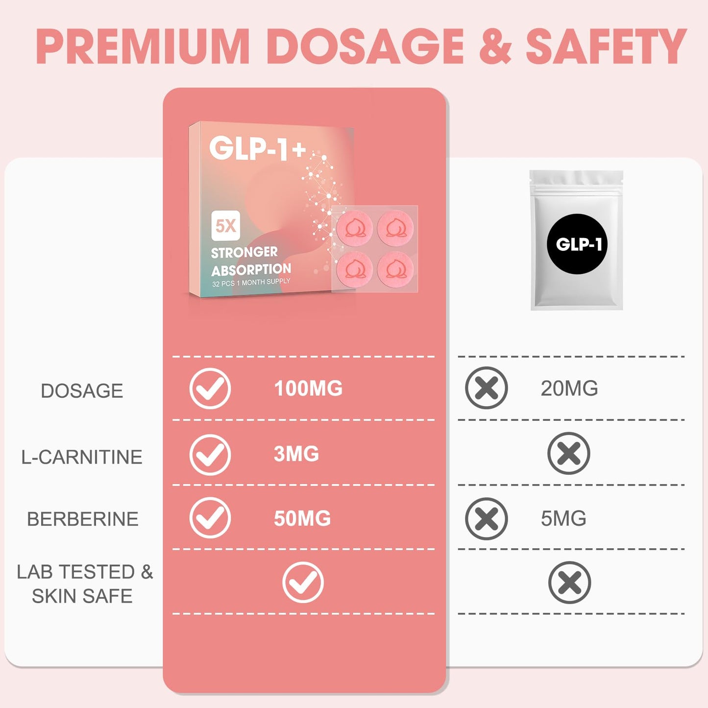 GLP-1+ Patches for Women and Men – 32 Count