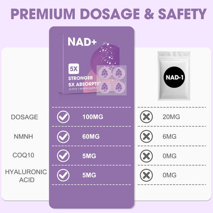 NAD Patches for Women | NAD+ Plus Patche – 32 Count | Vegan, Skin-Friendly Daily Patches with Gradual Release Design | 8-Hour Wear | Latex-Free & Water-Resistant